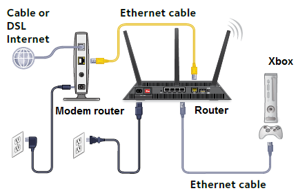 Netgear Router Connecting Issue